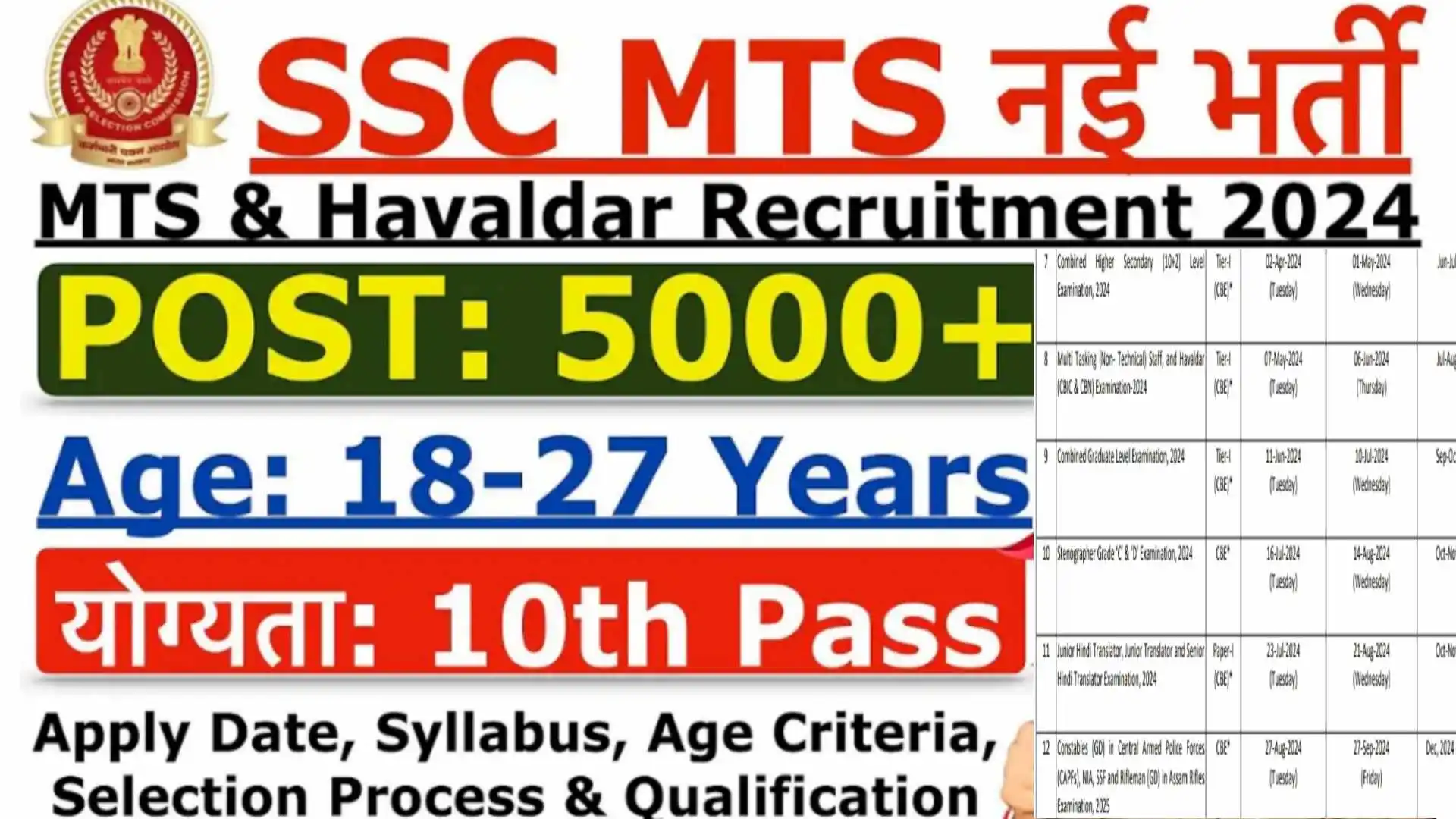 SSC MTS